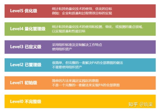 CMMI三級認(rèn)證 軟件開發(fā)企業(yè)需要具備的關(guān)鍵條件