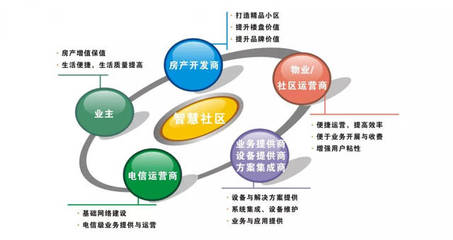 智慧社區新生態 開發商、物業與業主如何借力軟件共創未來
